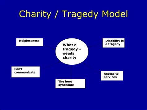 tragedy and or charity model.